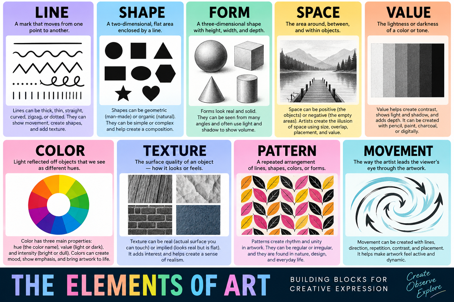 Elements of Art infographic — line, shape, form, value, color, texture, space